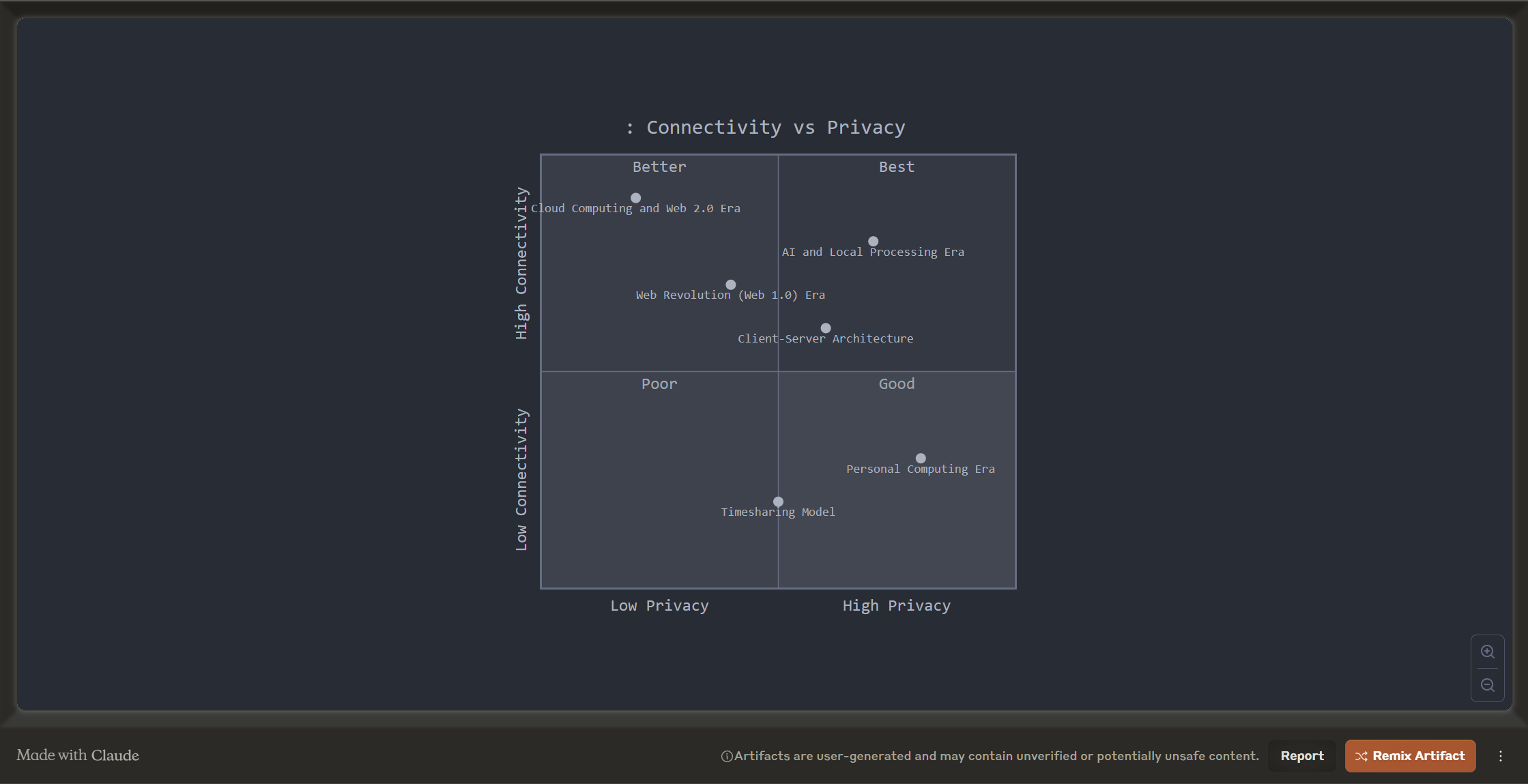  Explore how BCG Matrix visualizations enhance strategic planning. Learn to leverage this powerful tool for analyzing business units' growth potential and market share to drive informed decisions and sustainable growth.